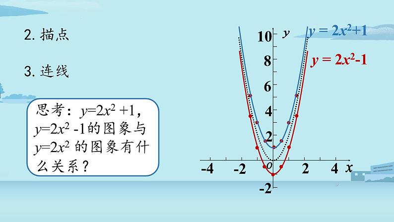 2021--2022学年人教版九年级数学上册22.1二次函数 y=a(x-h)2+k 的图象和性质课时3（PPT课件）06