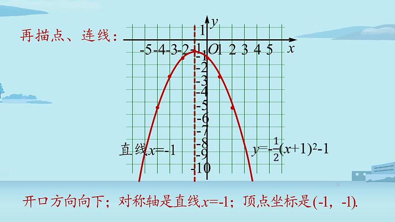 2021--2022学年人教版九年级数学上册22.1二次函数 y=a(x-h)2+k 的图象和性质课时4（PPT课件）06