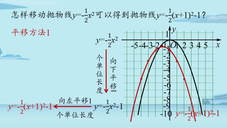 2021--2022学年人教版九年级数学上册22.1二次函数 y=a(x-h)2+k 的图象和性质课时4（PPT课件）07