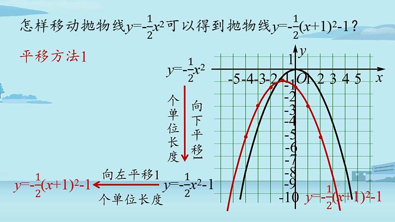 2021--2022学年人教版九年级数学上册22.1二次函数 y=a(x-h)2+k 的图象和性质课时4（PPT课件）07