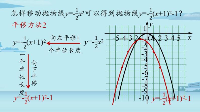 2021--2022学年人教版九年级数学上册22.1二次函数 y=a(x-h)2+k 的图象和性质课时4（PPT课件）08