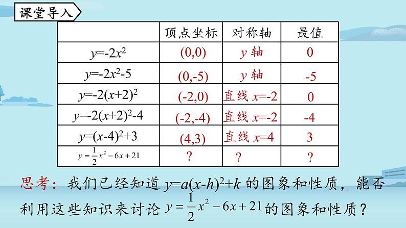 2021--2022学年人教版九年级数学上册22.1二次函数 y=ax2+bx+c 的图象和性质课时5（PPT课件）04