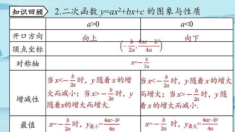 2021--2022学年人教版九年级数学上册22.2二次函数与一元二次方程（PPT课件）03