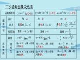 2021--2022学年人教版九年级数学上册22.4二次函数小结课时1（PPT课件）