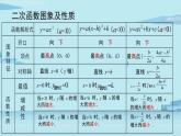 2021--2022学年人教版九年级数学上册22.4二次函数小结课时1（PPT课件）