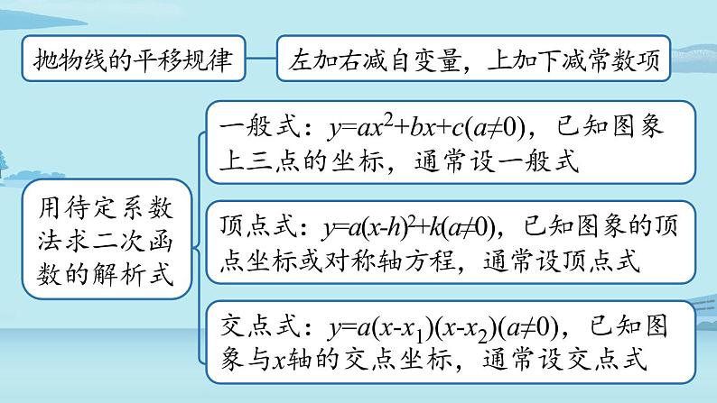 2021--2022学年人教版九年级数学上册22.4二次函数小结课时1（PPT课件）06