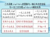 2021--2022学年人教版九年级数学上册22.4二次函数小结课时2（PPT课件）