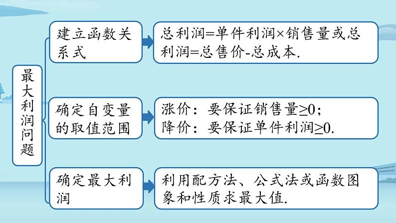 2021--2022学年人教版九年级数学上册22.4二次函数小结课时2（PPT课件）08