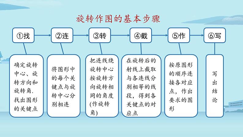 2021--2022学年人教版九年级数学上册23.1图形的旋转课时2（PPT课件）08