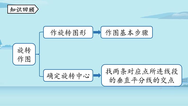 2021--2022学年人教版九年级数学上册23.3课题学习图案设计（PPT课件）02