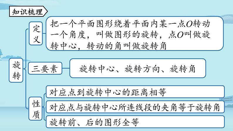 2021--2022学年人教版九年级数学上册23.4旋转小结（PPT课件）02