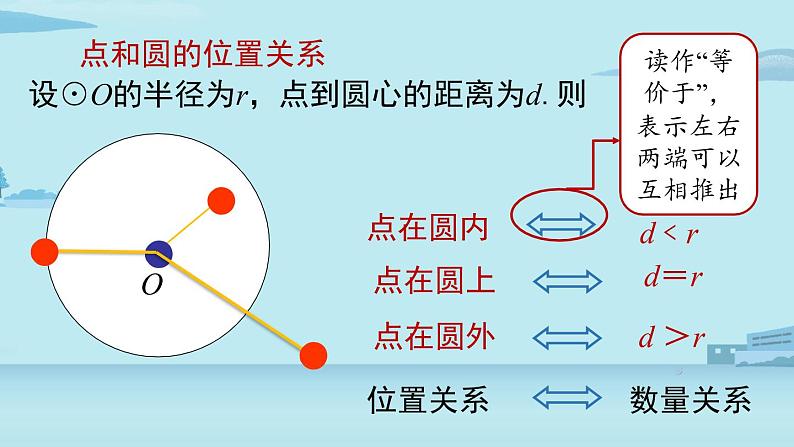 2021--2022学年人教版九年级数学上册24.2点和圆、直线和圆的位置关系课时1（PPT课件）08