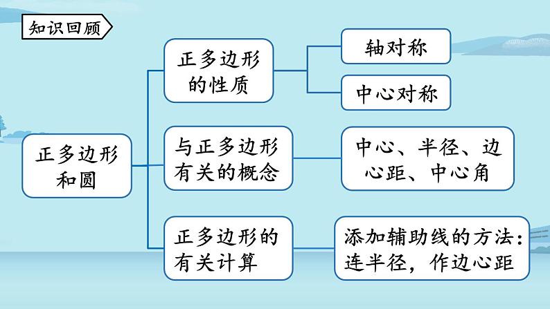 2021--2022学年人教版九年级数学上册24.3正多边形和圆课时2（PPT课件）02