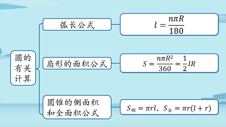 2021--2022学年人教版九年级数学上册24.5圆小结课时2（PPT课件）04