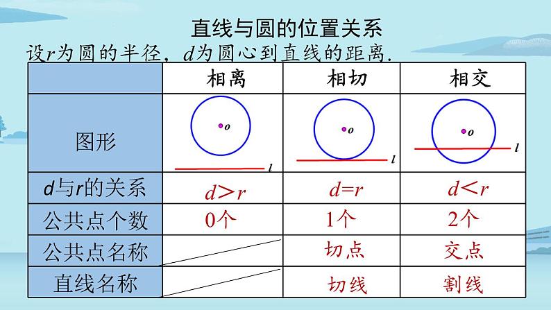 2021--2022学年人教版九年级数学上册24.5圆小结课时2（PPT课件）08