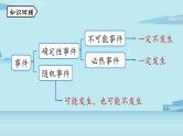 2021--2022学年人教版九年级数学上册25.1随机事件与概率课时2（PPT课件）
