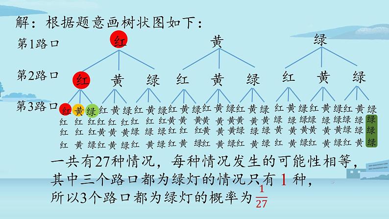 2021--2022学年人教版九年级数学上册25.2用列举法求概率课时2（PPT课件）05