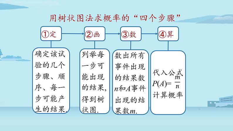 2021--2022学年人教版九年级数学上册25.2用列举法求概率课时2（PPT课件）07