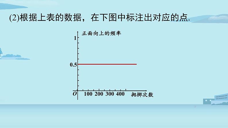 2021--2022学年人教版九年级数学上册25.3用频率估计概率课时1（PPT课件）06