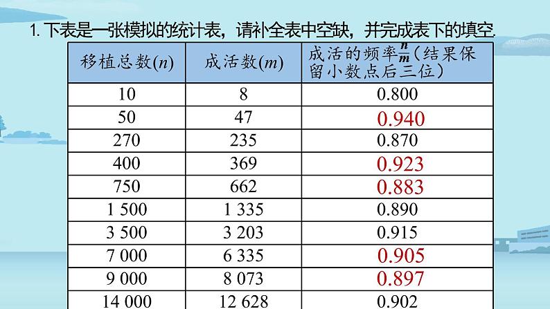 2021--2022学年人教版九年级数学上册25.3用频率估计概率课时2（PPT课件）07