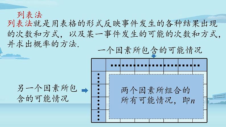 2021--2022学年人教版九年级数学上册25.4概率初步小结课时2（PPT课件）05