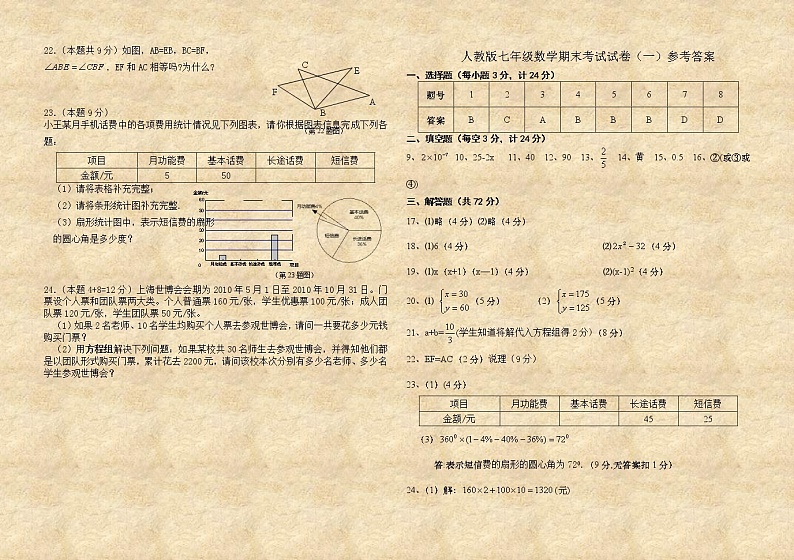 人教版七年级数学下册期末测试题+答案解析(共四套) (1)第2页