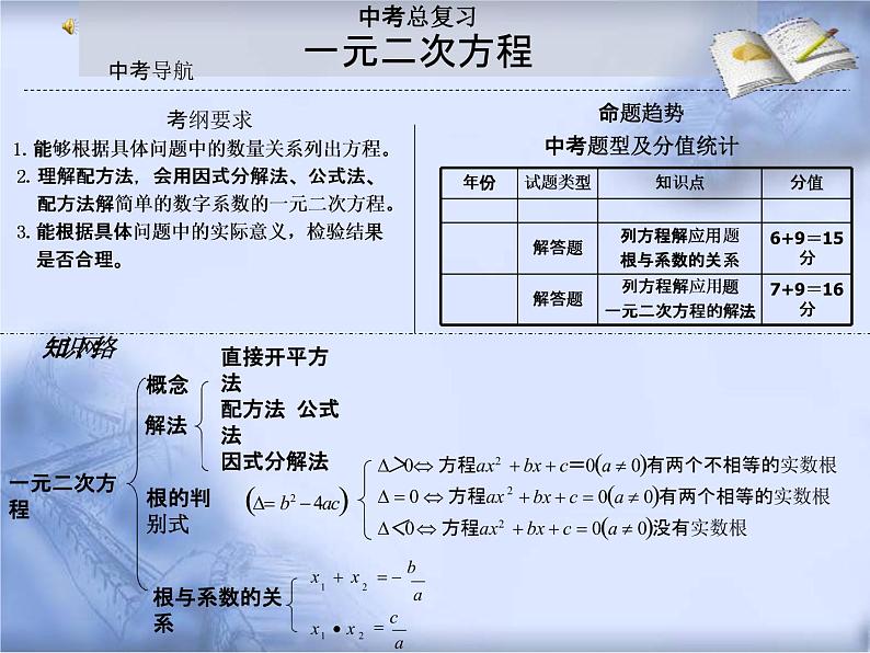 人教版数学中考复习《一元二次方程》精品教学课件ppt优秀课件第2页