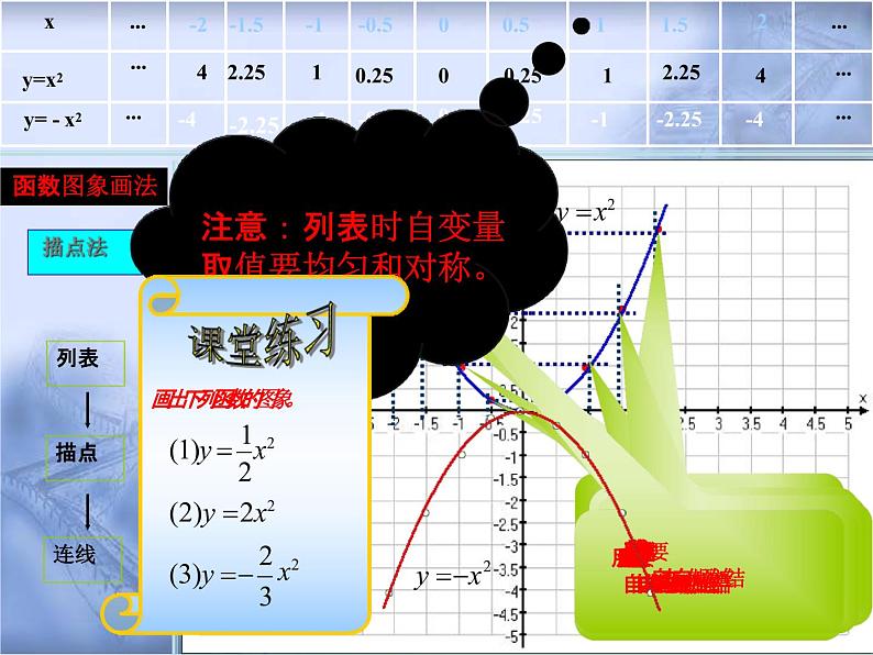 人教版数学中考复习《二次函数的图象及性质》精品教学课件ppt优秀课件05