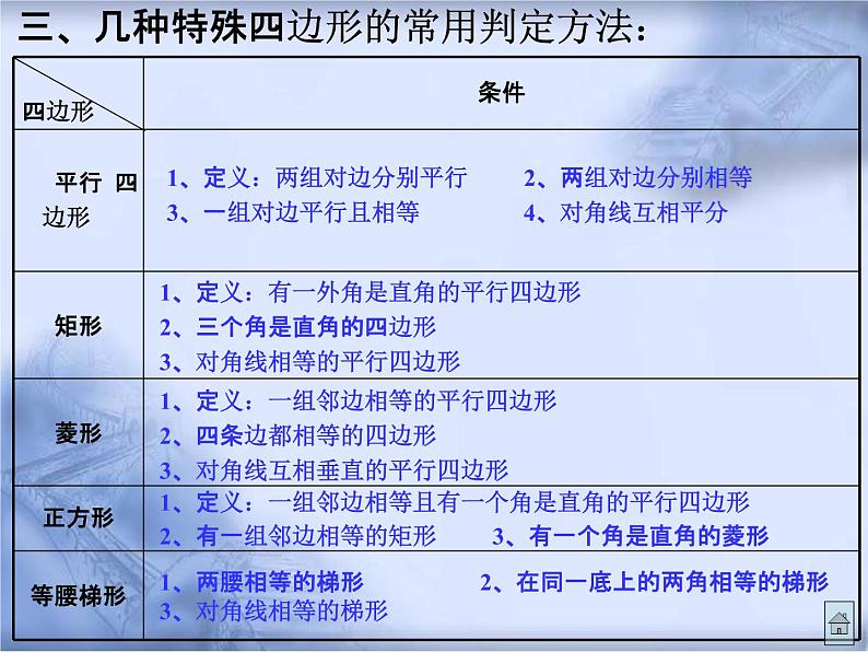 人教版数学中考复习《四边形》精品教学课件ppt优秀课件05