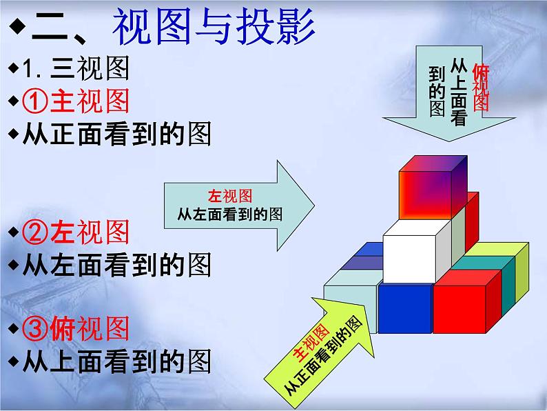 人教版数学中考复习专题《视图与投影》精品教学课件ppt优秀课件07