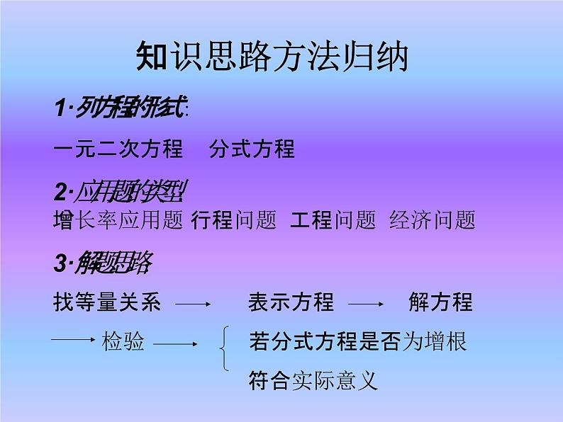 人教版数学中考复习《函数应用题》精品教学课件ppt优秀课件202