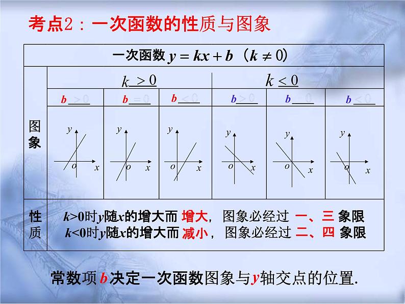 人教版数学中考复习《一次函数》精品教学课件ppt优秀课件04