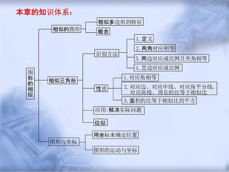 人教版数学中考复习《图形的相似》精品教学课件ppt优秀课件202