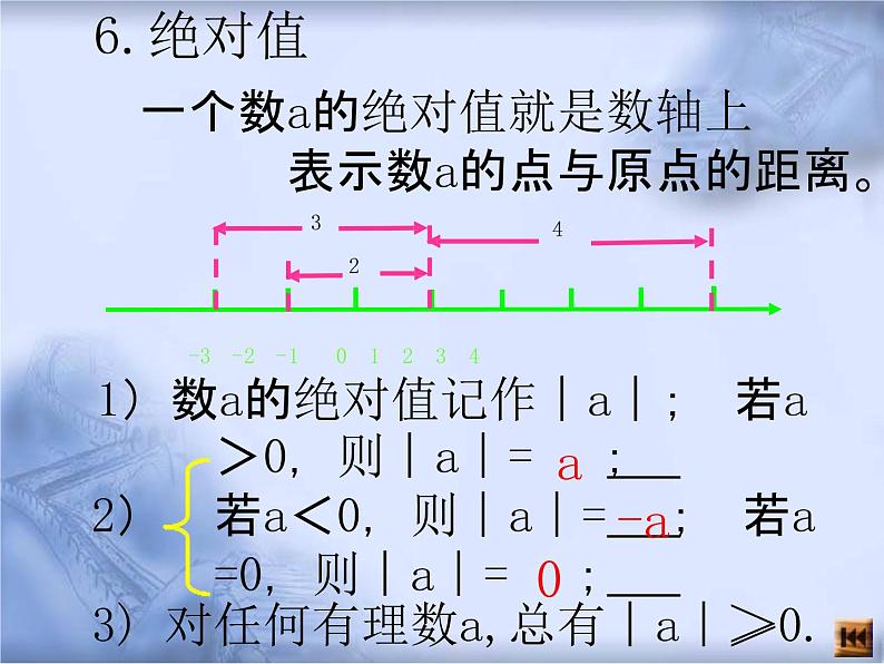 人教版数学中考复习专题《有理数》精品教学课件ppt优秀课件08