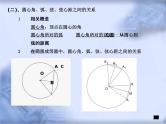 人教版数学中考复习《关系定理》精品教学课件ppt优秀课件
