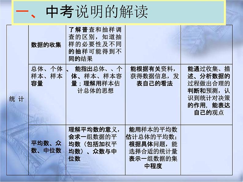 人教版数学中考复习专题《统计与概率》精品教学课件ppt优秀课件02