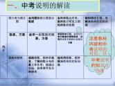 人教版数学中考复习专题《统计与概率》精品教学课件ppt优秀课件