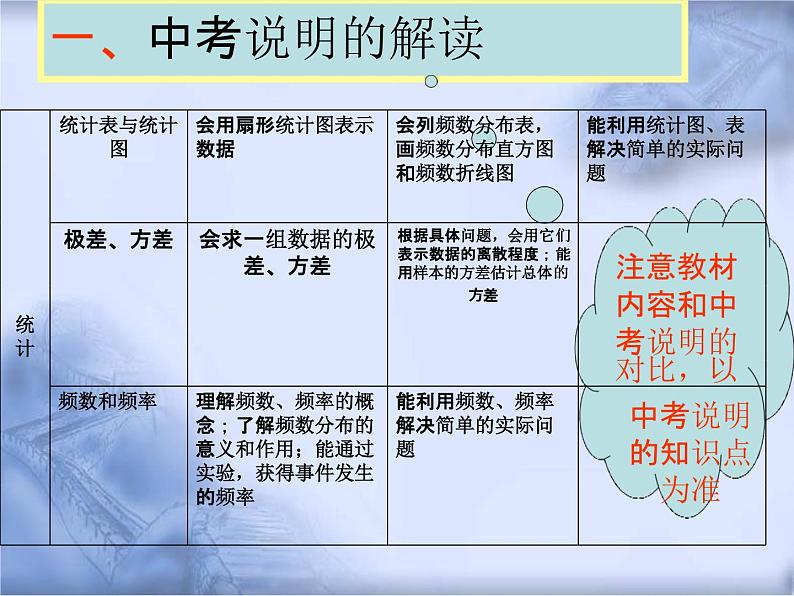 人教版数学中考复习专题《统计与概率》精品教学课件ppt优秀课件03