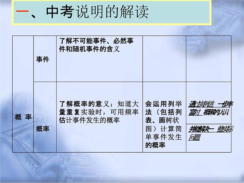 人教版数学中考复习专题《统计与概率》精品教学课件ppt优秀课件04