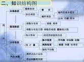 人教版数学中考复习专题《统计与概率》精品教学课件ppt优秀课件