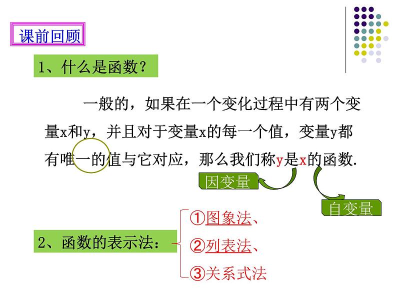 北师大版八年级上册数学课件：第四章 一次函数 4.2一次函数与正比例函数第2页