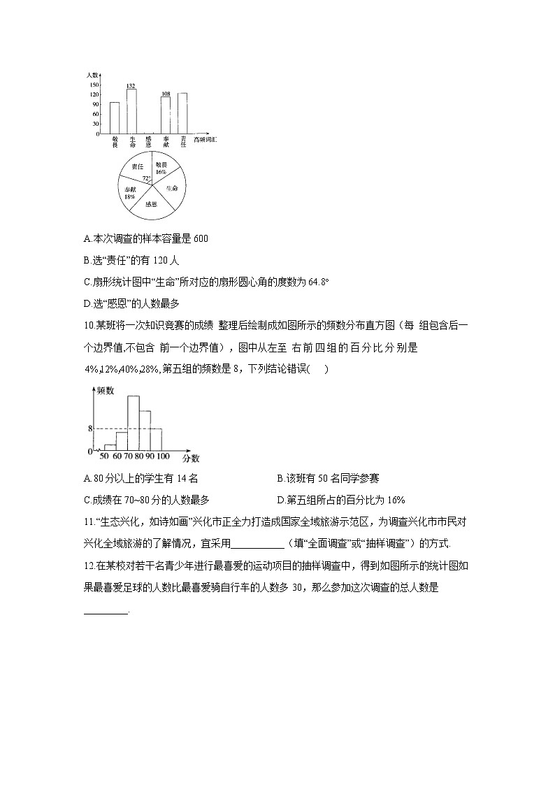 2020-2021学年八年级下册数学冀教版单元测试第十八章数据的收集与整理A卷03