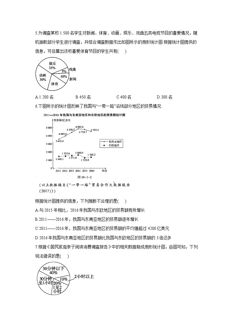 2020-2021学年八年级下册数学冀教版单元测试第十八章数据的收集与整理B卷 (2)02