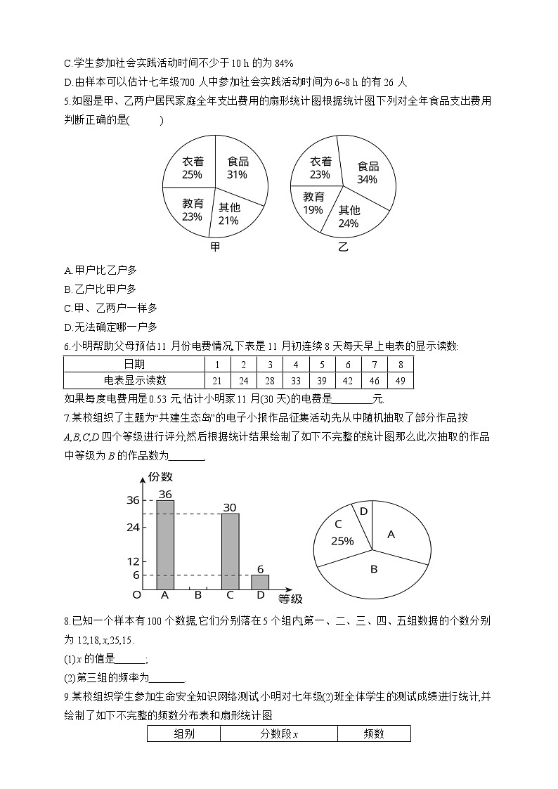 人教版数学七年级下册专项训练六　数据的收集、整理与描述02