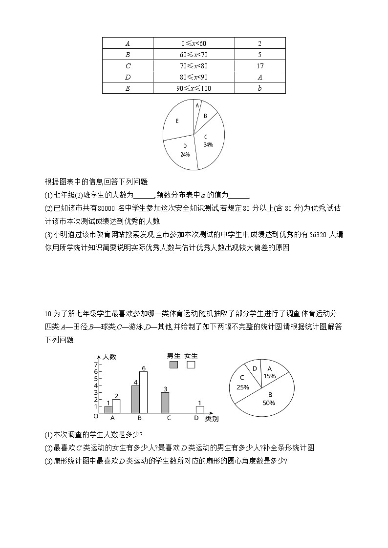 人教版数学七年级下册专项训练六　数据的收集、整理与描述03