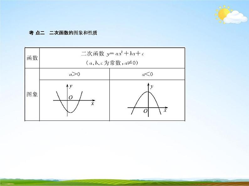 人教版中考数学专项复习《二次函数》精品教学课件PPT优秀课件04