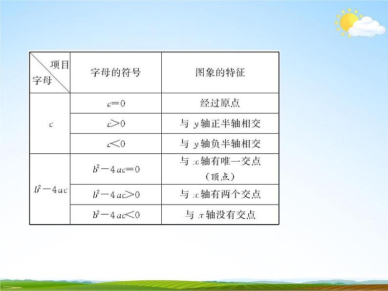 人教版中考数学专项复习《二次函数》精品教学课件PPT优秀课件06