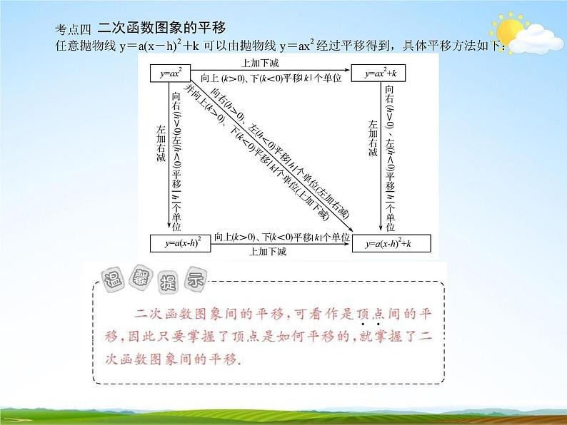 人教版中考数学专项复习《二次函数》精品教学课件PPT优秀课件07