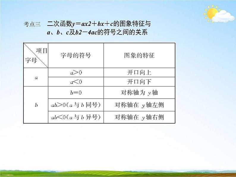 人教版中考数学专项复习《二次函数》练习题及答案精品教学课件PPT05