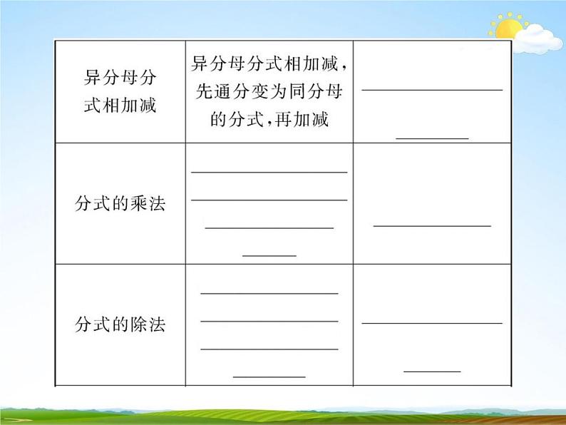 人教版中考数学专题总复习《分式》精品教学课件PPT优秀课件08